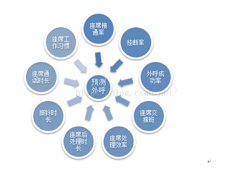 携程是如何借助 预测式外呼 提高呼叫效率的 携程技术 Csdn博客