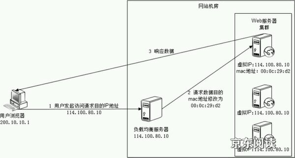 技术分享图片