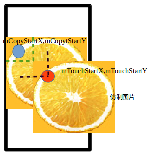 android图片涂鸦，具有设置画笔，撤销，缩放移动等功能(二)