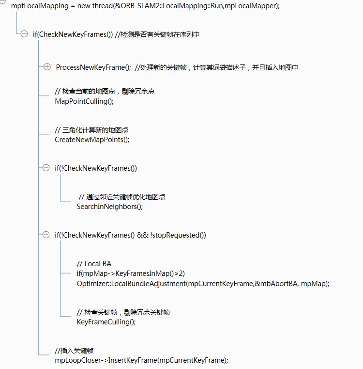 ORB-SLAM2详解（五）局部建图