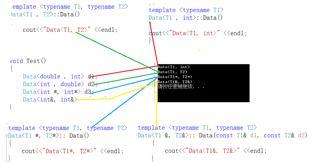 C++模板剖析：函数模板、类模板解析