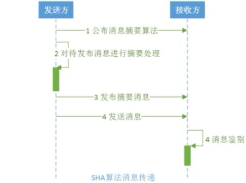 SHAæ¨¡å