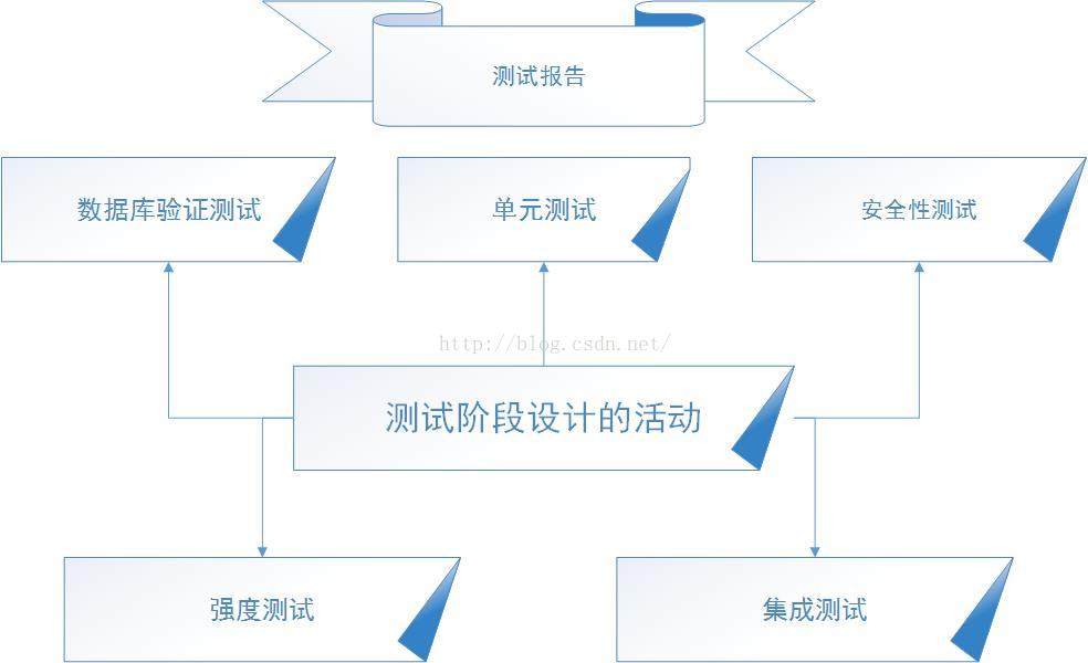 画图理解软件工程-UML统一建模语言-类图和时序图(四)