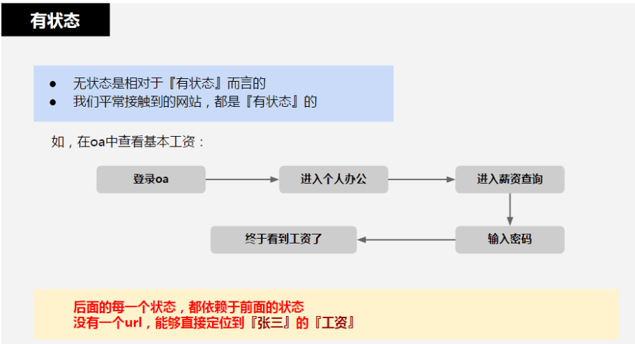 有状态