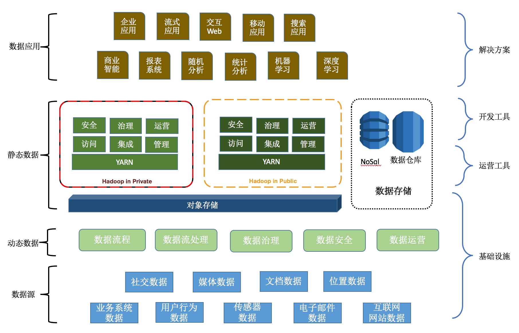 全栈必备 面向数据的架构-WinFrom控件库|.net开源控件库|HZHControls官网