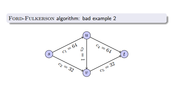 Ford fulkerson algorithm
