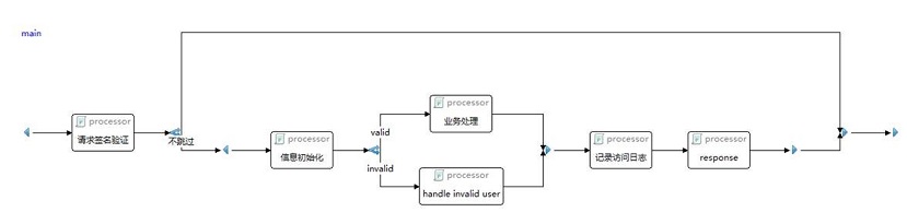 图片描述