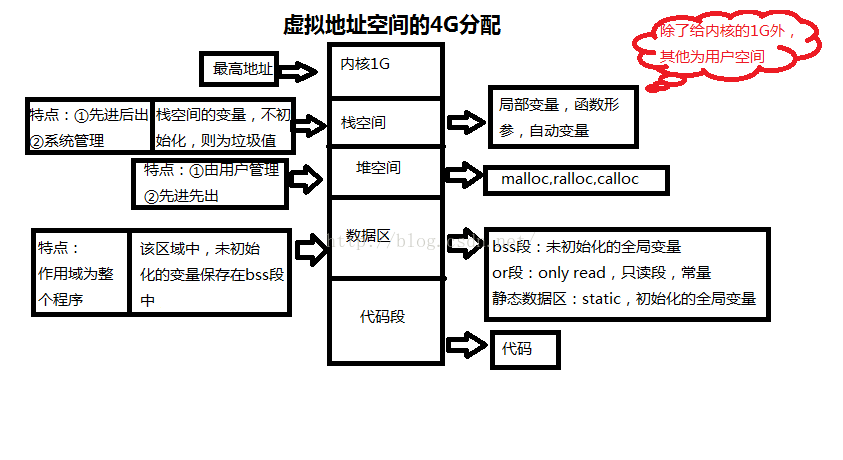 计算机内存结构！