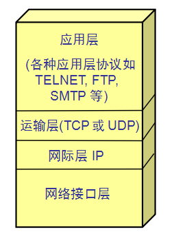 图示