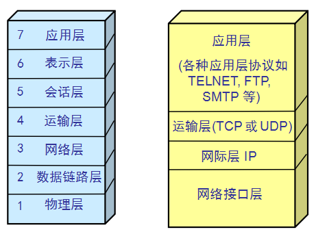 图示
