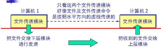 图示