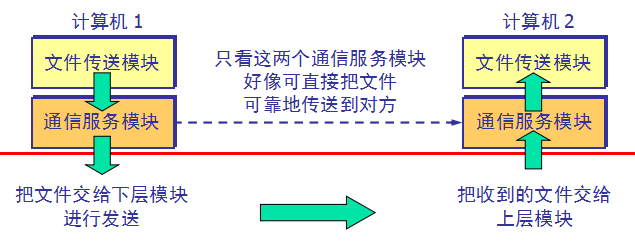 图示