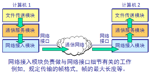 图示