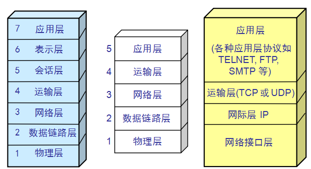 图示