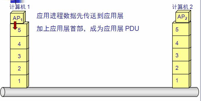 过程图解