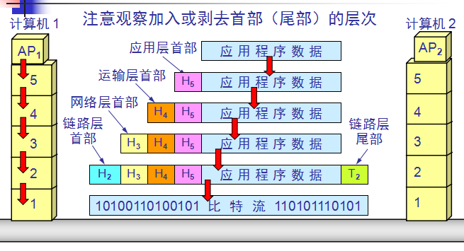 图解
