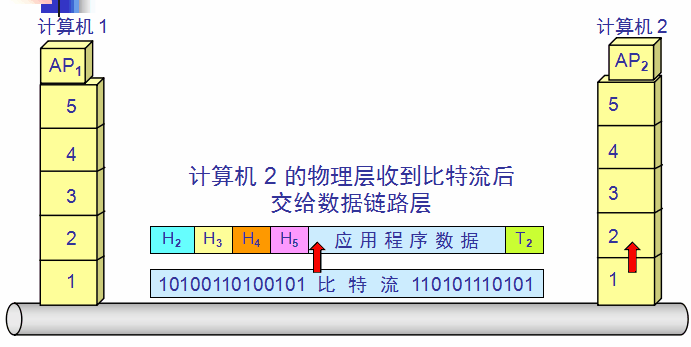 图示