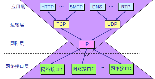 示例
