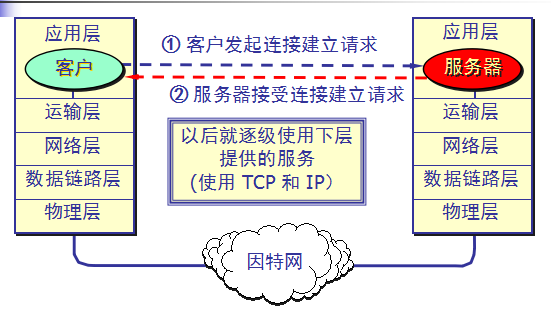 图示
