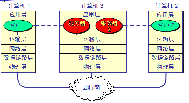图示