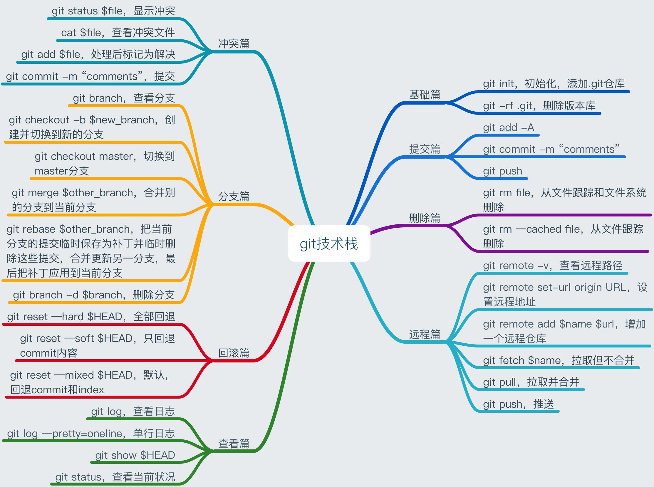 Git set origin