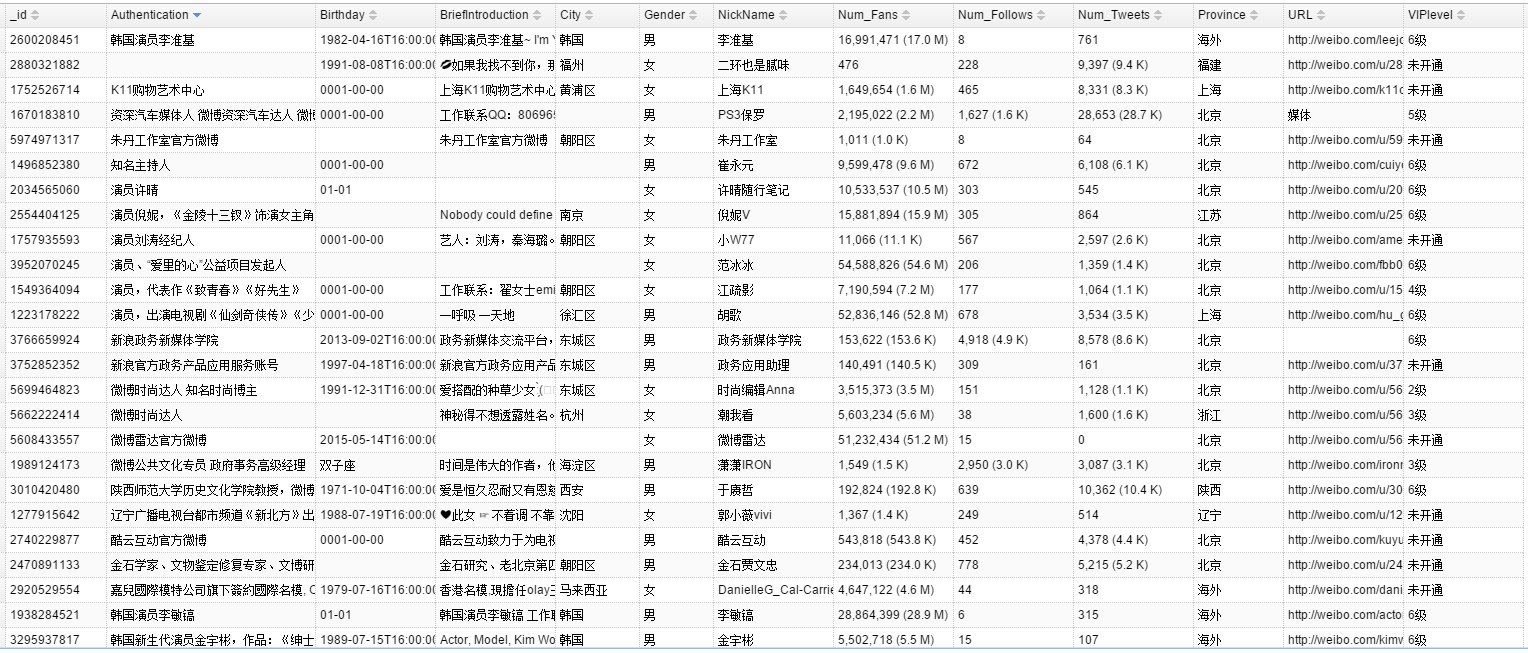 新浪微博个人信息