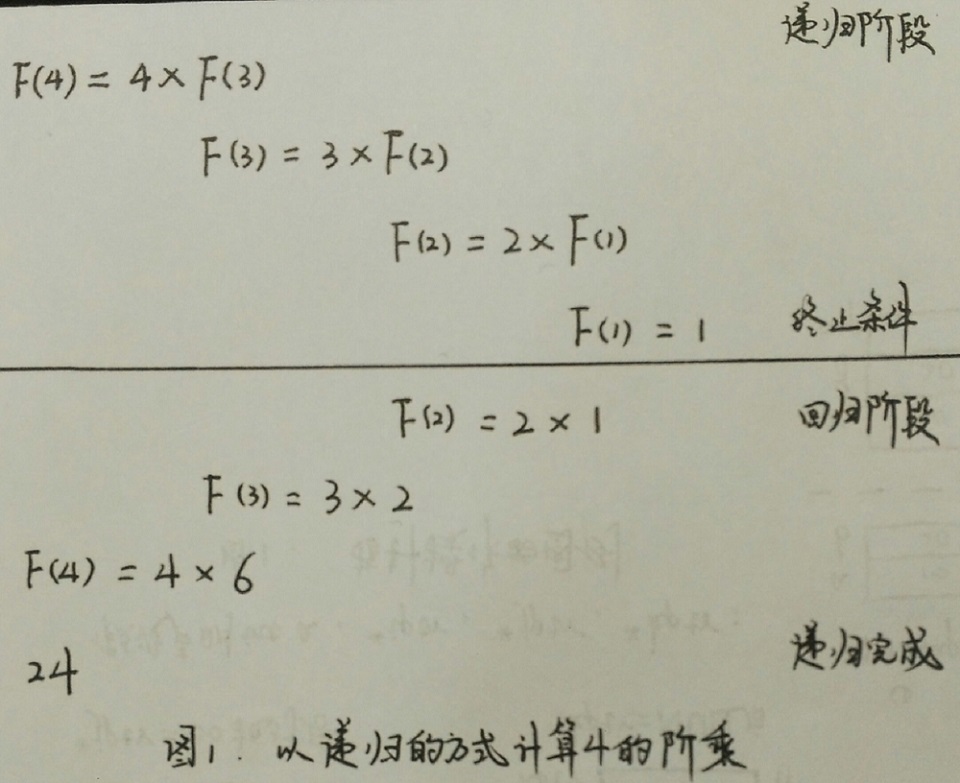 图解F(4)