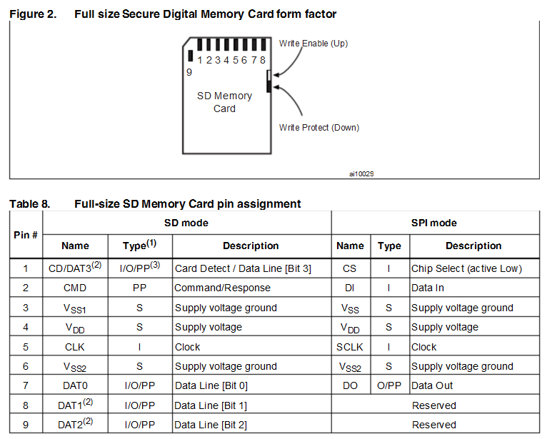 sd卡与sd卡座电路