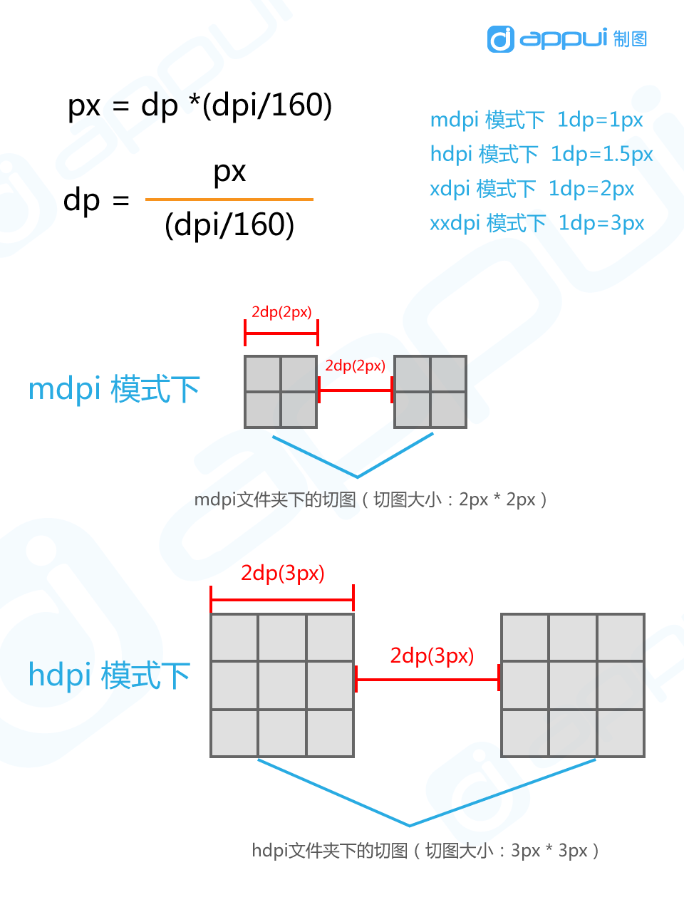 计算公式