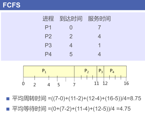 例题