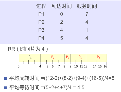 图解