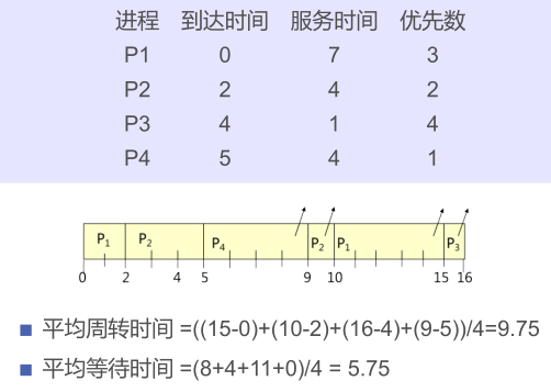 图解