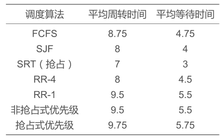 图解