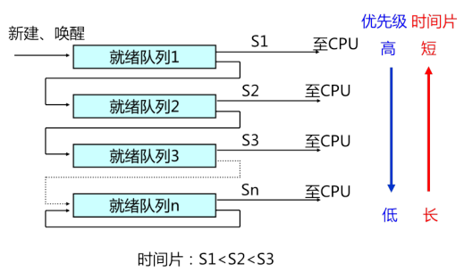 图解