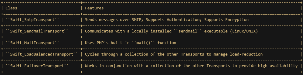 Swift_Transport