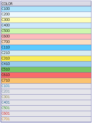 ABAP开发中ALV如何设置行/列/单元格的颜色