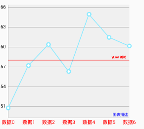 mpandroidchart库使用详解linechart