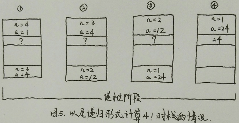 尾递归栈情况