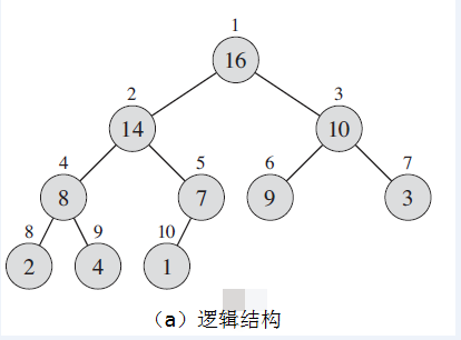 逻辑结构