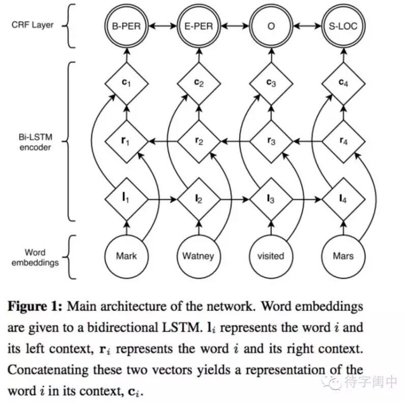figure1