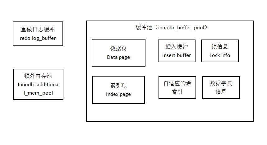 结构图