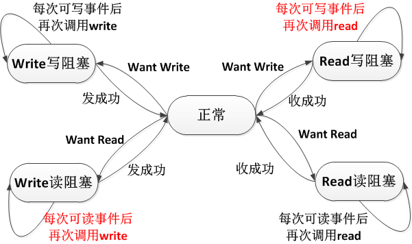这里写图片描述
