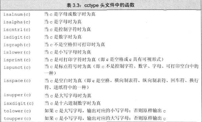 cctype头文件函数