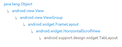 TabLayout的继承关系