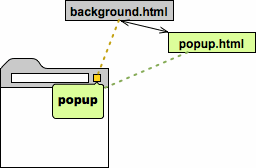 popup