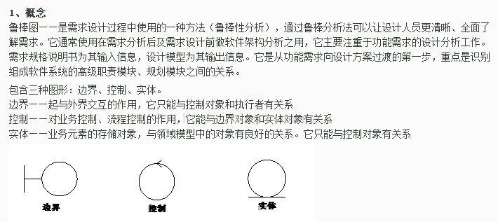 分享 鲁棒分析与鲁棒图 需求分析 软件工程 软件架构等学科中的概念 1024toyou Com