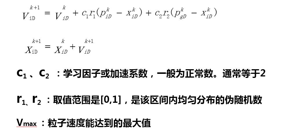 粒子群算法详解