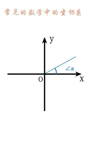 数学中的坐标系