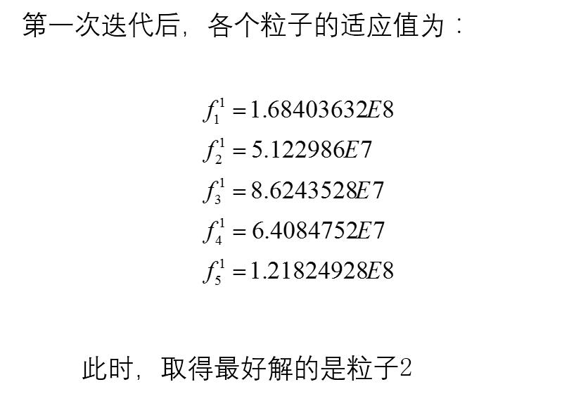 粒子群算法详解