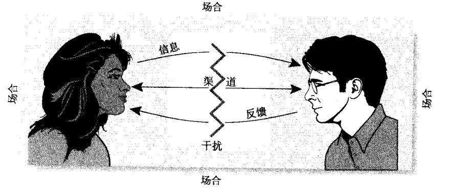 演讲交流过程